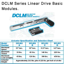RACO DCLM Series Linear Drives Basic Module Data