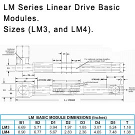RACO LM Series Linear Drives Basic Module Data
