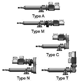 Raco MA Series Electric Actuator types