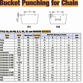 Bucket Punching for Chains